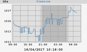 barometer