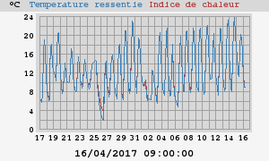 heatchill