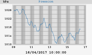 barometer