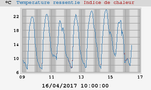 heatchill