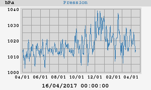 barometer